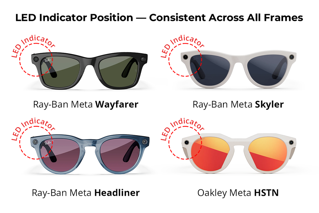 Ray-Ban Meta LED Blocker Fit Guide: Wayfarer, Skyler, Headliner & Oakley HSTN (2026)