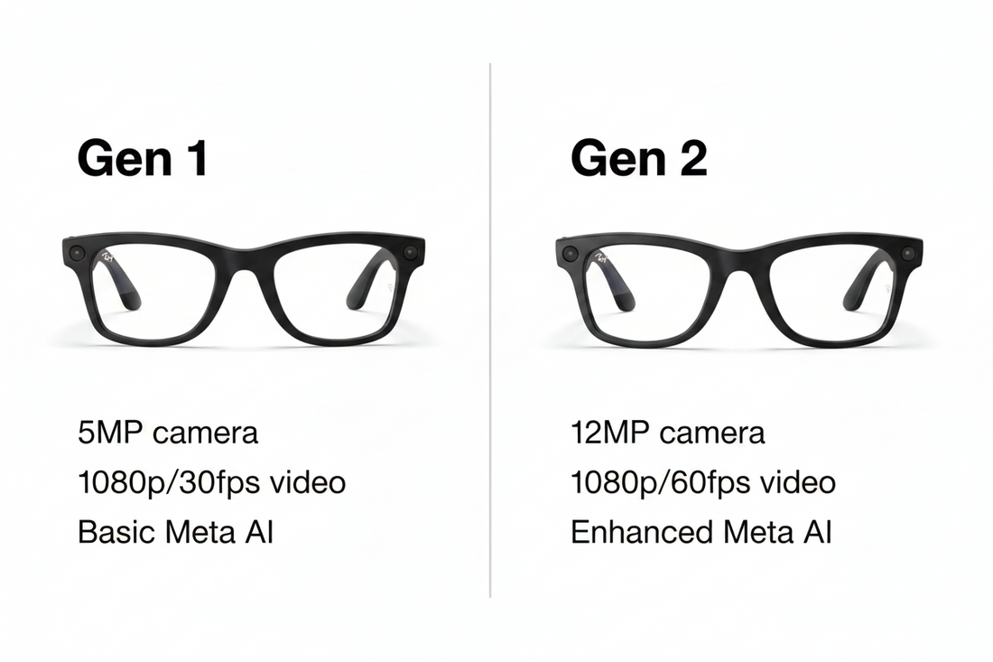 Ray-Ban Meta Gen 1 vs Gen 2 comparison — camera specs, battery life, and who should buy which