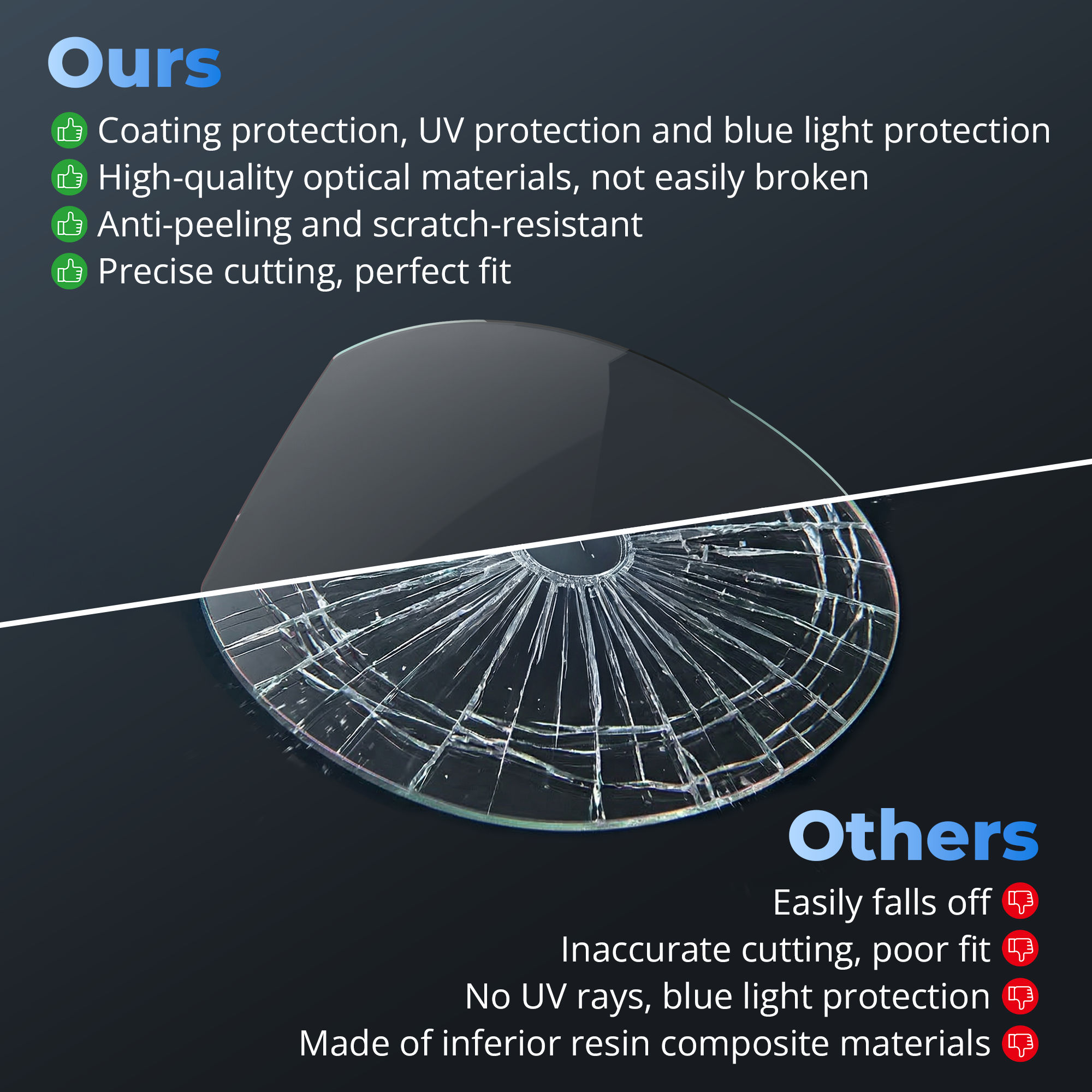 Hibloks High Intensity Clear Replacement Lens for Oakley Meta HSTN Smart Glasses
